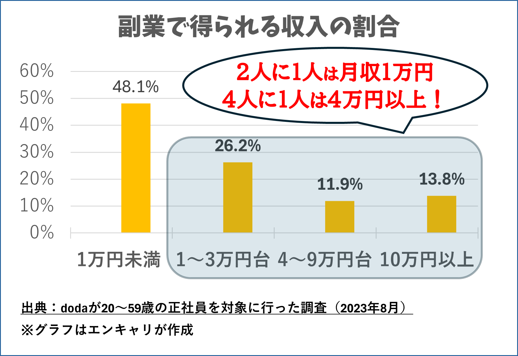 地味に稼げる副業