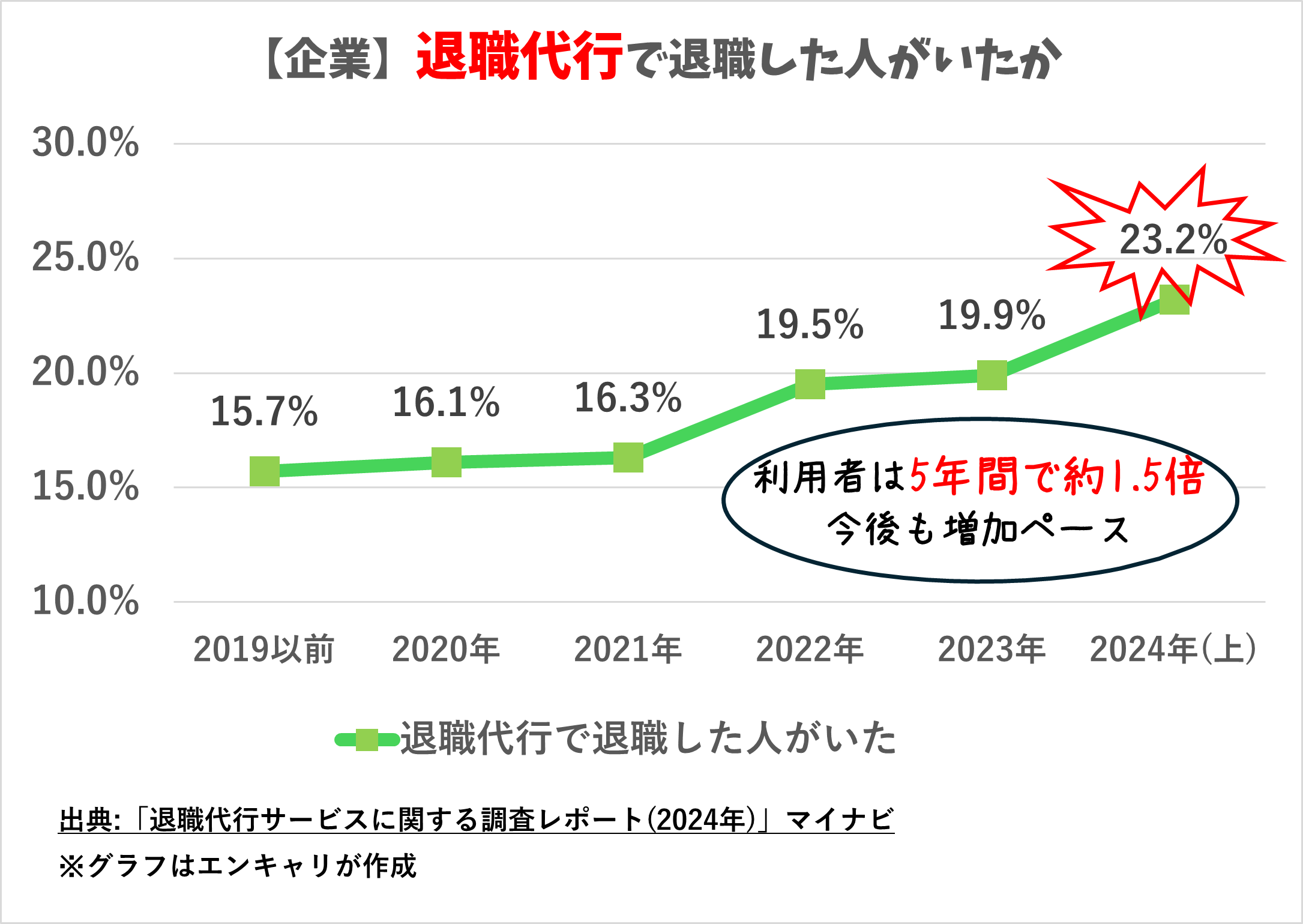 退職代行 企業 退職した人