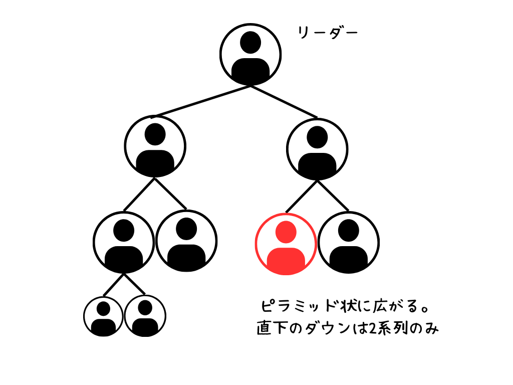 ニナファーム やばい